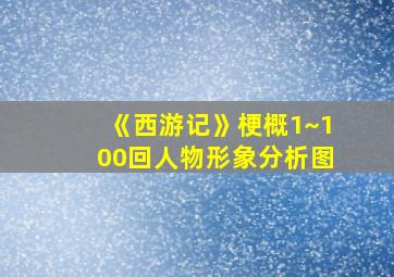 《西游记》梗概1~100回人物形象分析图