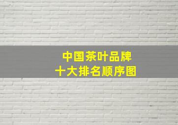 中国茶叶品牌十大排名顺序图