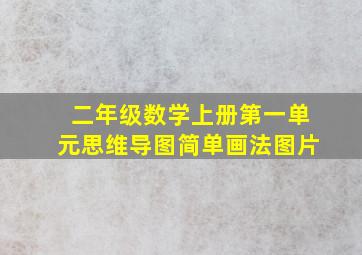 二年级数学上册第一单元思维导图简单画法图片