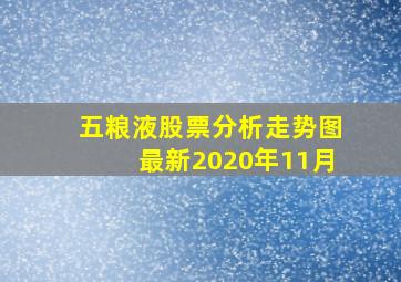 五粮液股票分析走势图最新2020年11月