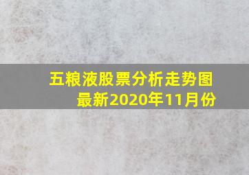 五粮液股票分析走势图最新2020年11月份