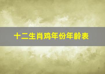 十二生肖鸡年份年龄表