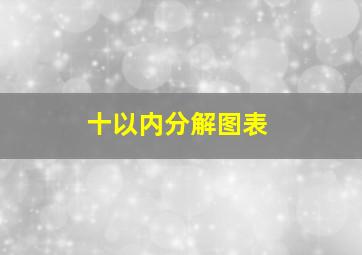 十以内分解图表