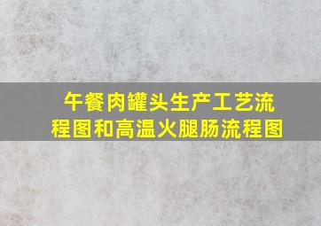 午餐肉罐头生产工艺流程图和高温火腿肠流程图