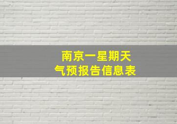 南京一星期天气预报告信息表