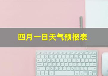 四月一日天气预报表