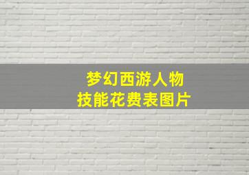 梦幻西游人物技能花费表图片