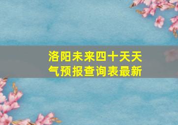 洛阳未来四十天天气预报查询表最新