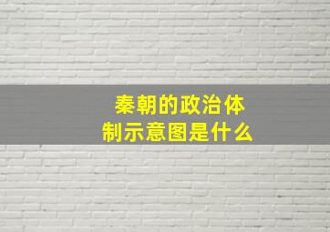 秦朝的政治体制示意图是什么