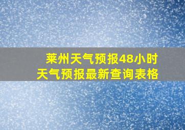 莱州天气预报48小时天气预报最新查询表格