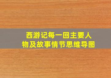 西游记每一回主要人物及故事情节思维导图