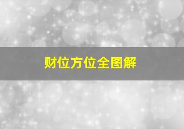 财位方位全图解