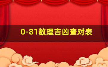 0-81数理吉凶查对表