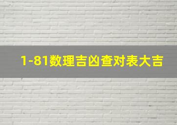 1-81数理吉凶查对表大吉