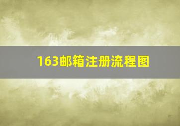 163邮箱注册流程图