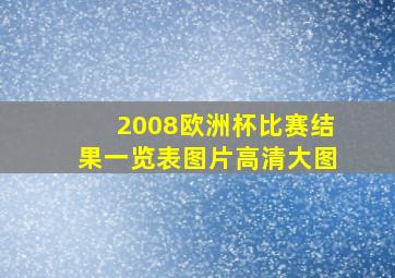 2008欧洲杯比赛结果一览表图片高清大图