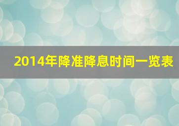 2014年降准降息时间一览表