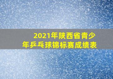 2021年陕西省青少年乒乓球锦标赛成绩表