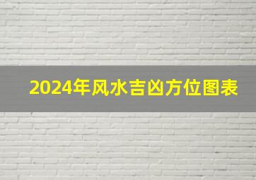 2024年风水吉凶方位图表