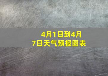 4月1日到4月7日天气预报图表